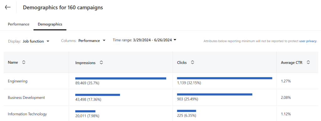 1.3. linkedin ads campaign manager demographics