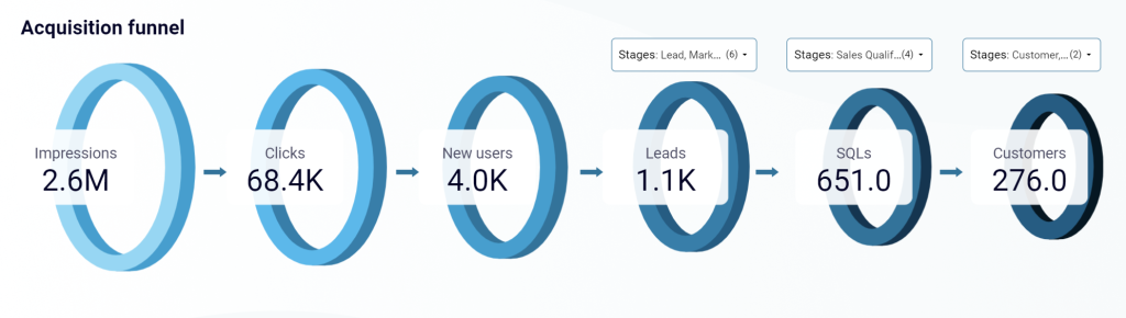 1.hubspot acquistion funnel