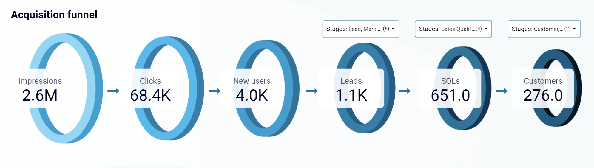 embudo de adquisición de hubspot