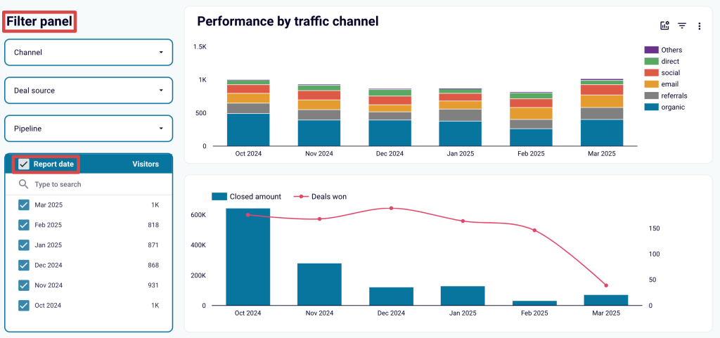 10. HubSpot marketing dashboard example