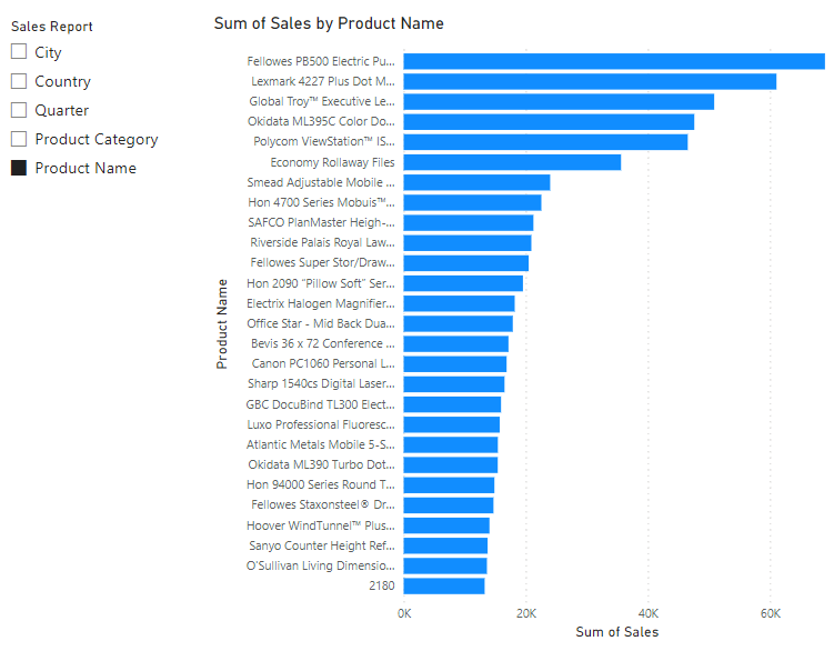 12 example of power bi field parameters for sales analytics