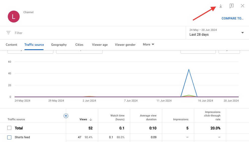 YouTube Analytics CSV
