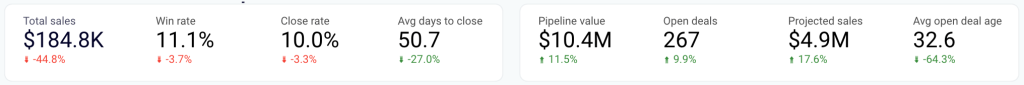 19 hubspot sales dashboards why you need dashboard make key decisions