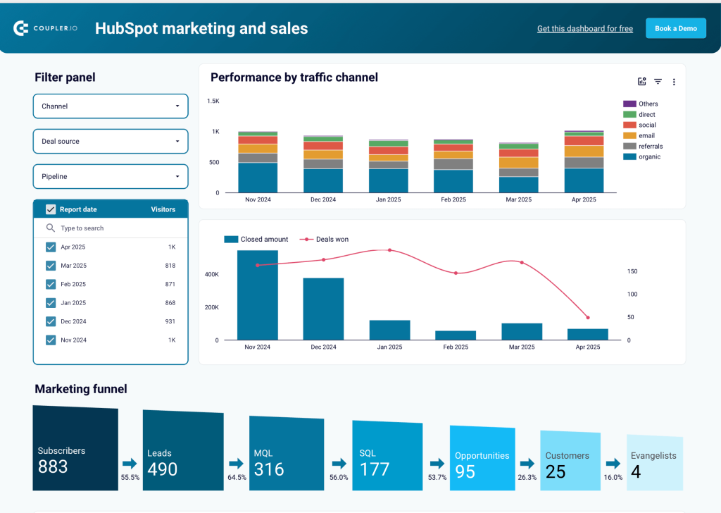 2 hubspot sales dashboards new dashboard marketing and sales performance dashboard for hubspot
