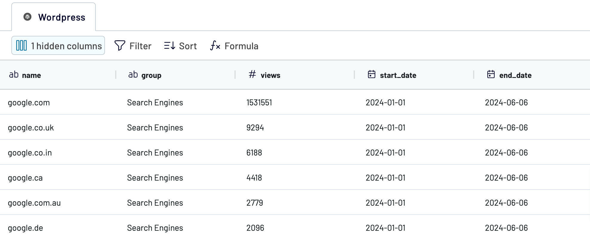 2 transform data