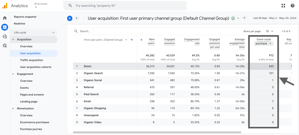 User acquisition report GA4