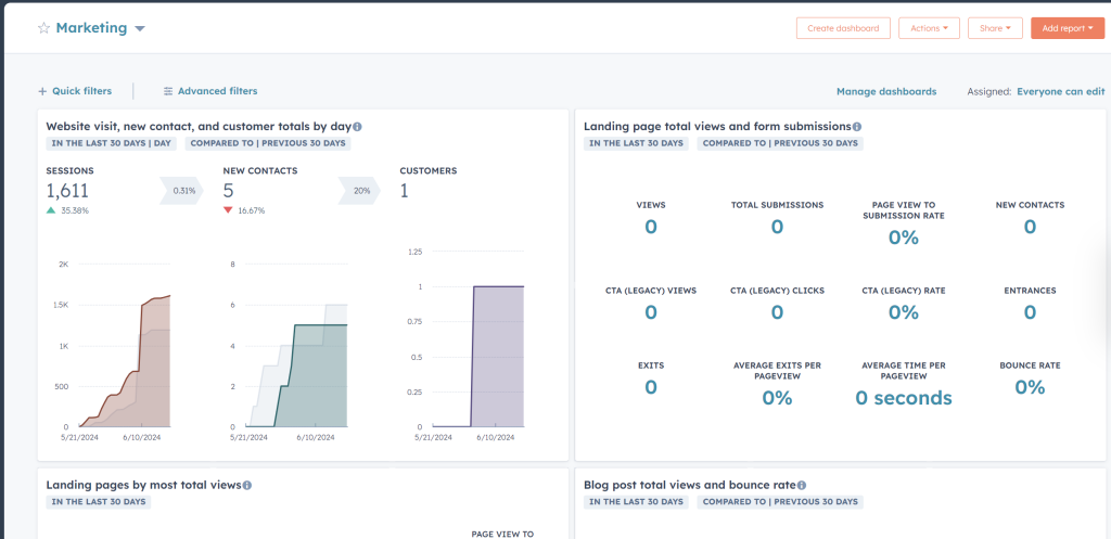 2.2. hubspot marketing dashboard native