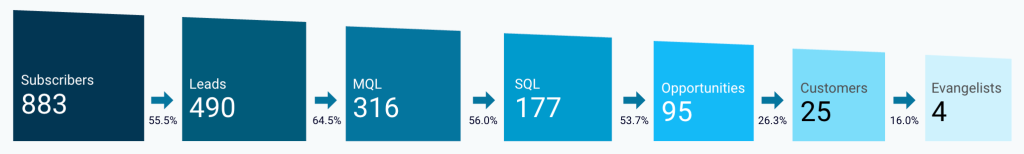 20 hubspot sales dashboards why you need dashboard assess pipeline health