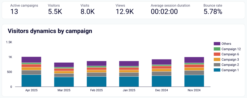 21 hubspot sales dashboards why you need dashboard boost campaigns