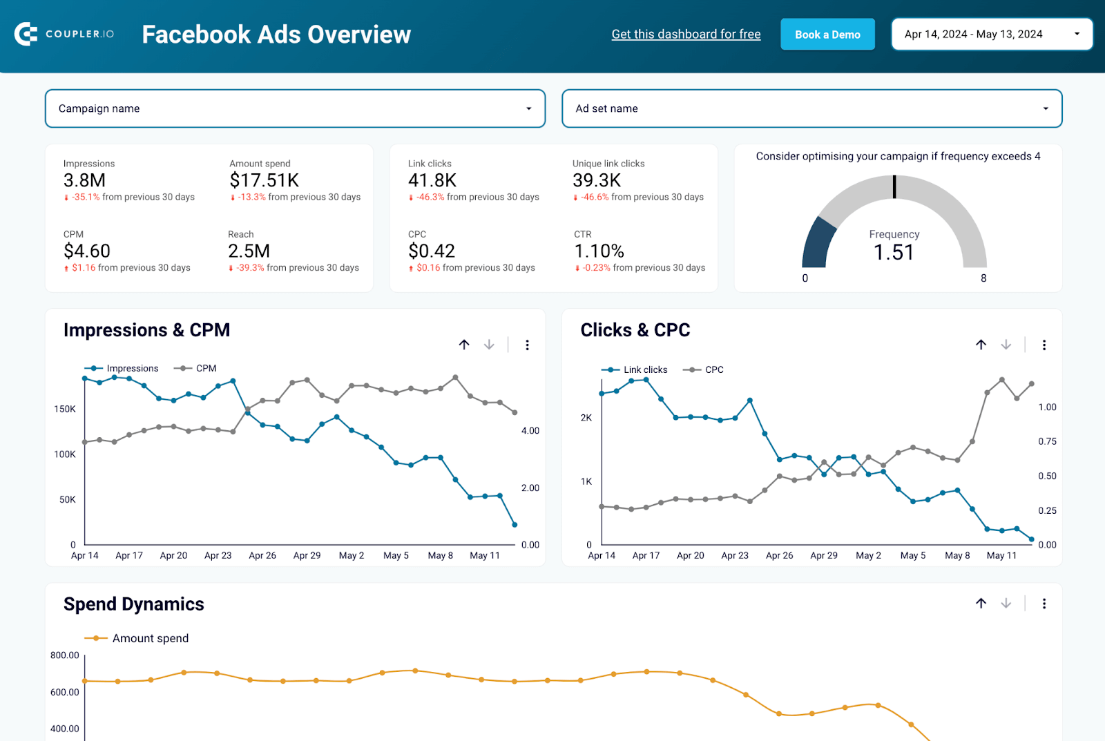 22 tablero de facebook