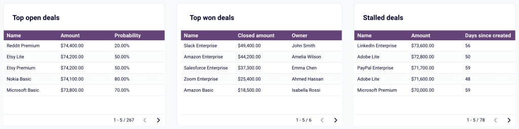 22 hubspot sales dashboards why you need dashboard maximize deal closing