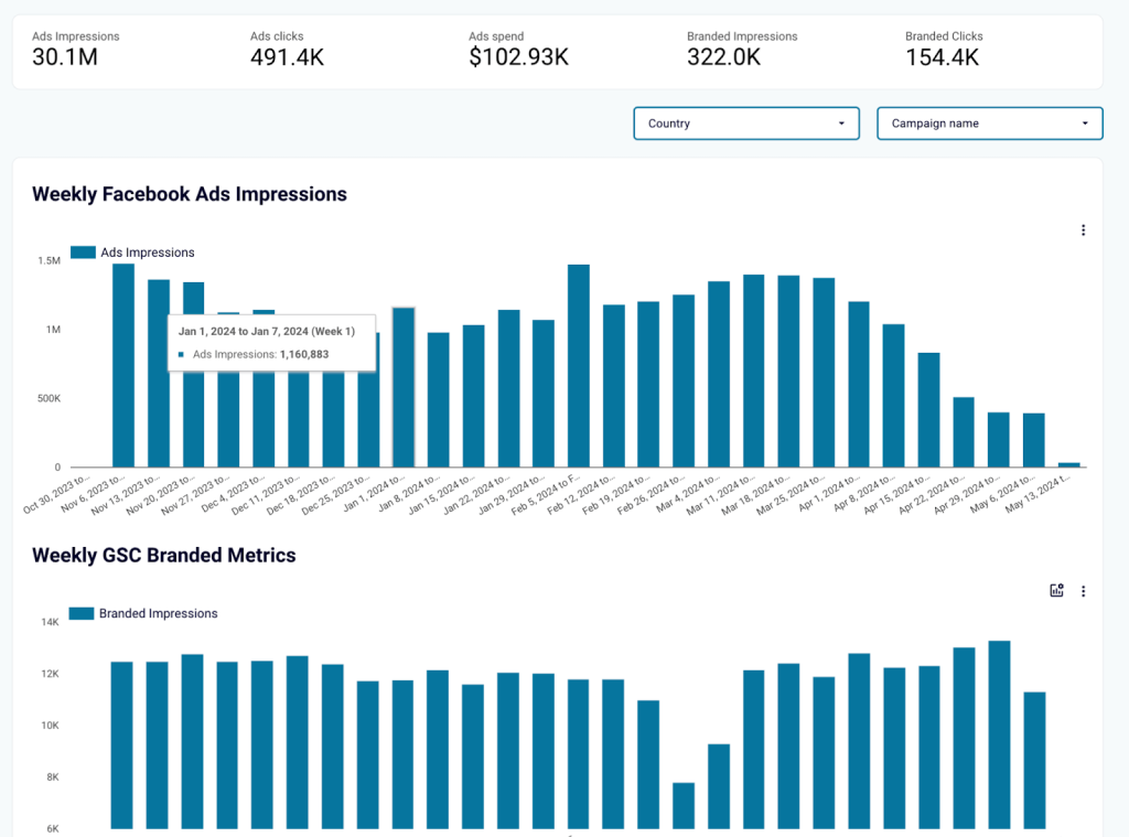23 facebook impressions