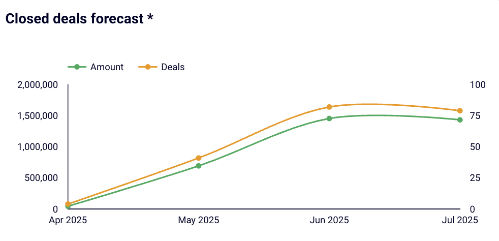 23 hubspot sales dashboards why you need dashboard forecast sales