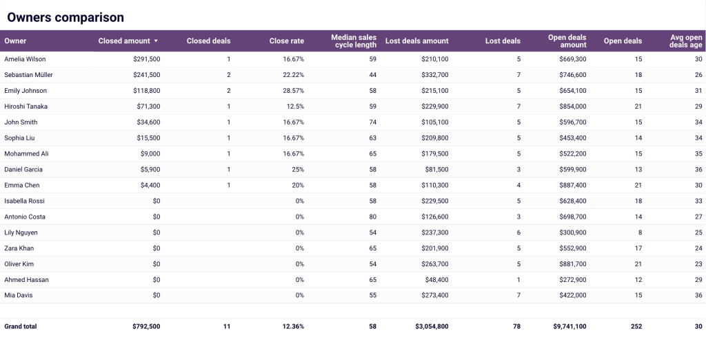 24 hubspot sales dashboards why you need dashboard build strong sales team