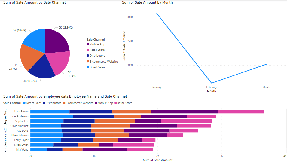 25 powerbi viz