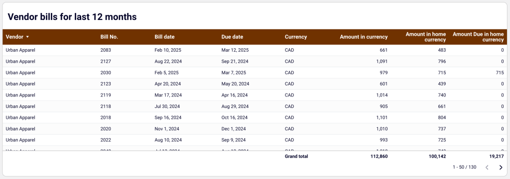 26. Vendor bills overview in the QuickBooks accounts payable dashboard for Looker Studio