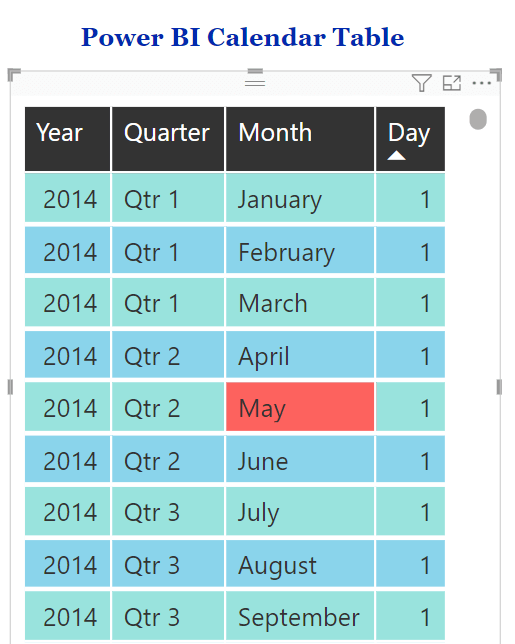 27 cell customized calendar table