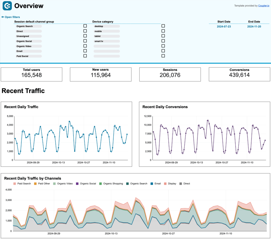 Web analytics dashboard in Google Sheets