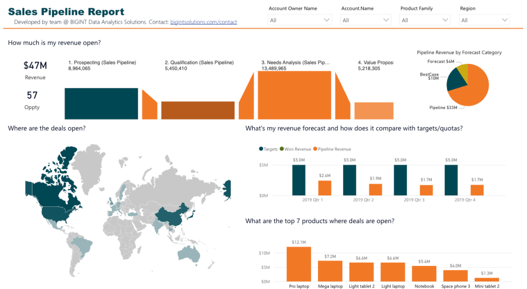 3 hubspot sales dashboards other example 1