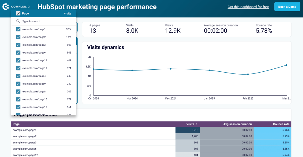 3.12. Effectiveness of website pages overview in Looker Studio