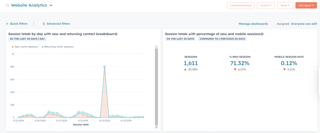 3.2 hubspot makreting dashboard website analytics