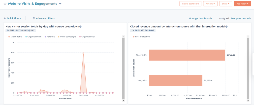 3.3 hubspot makreting dashboard website visit and engagement