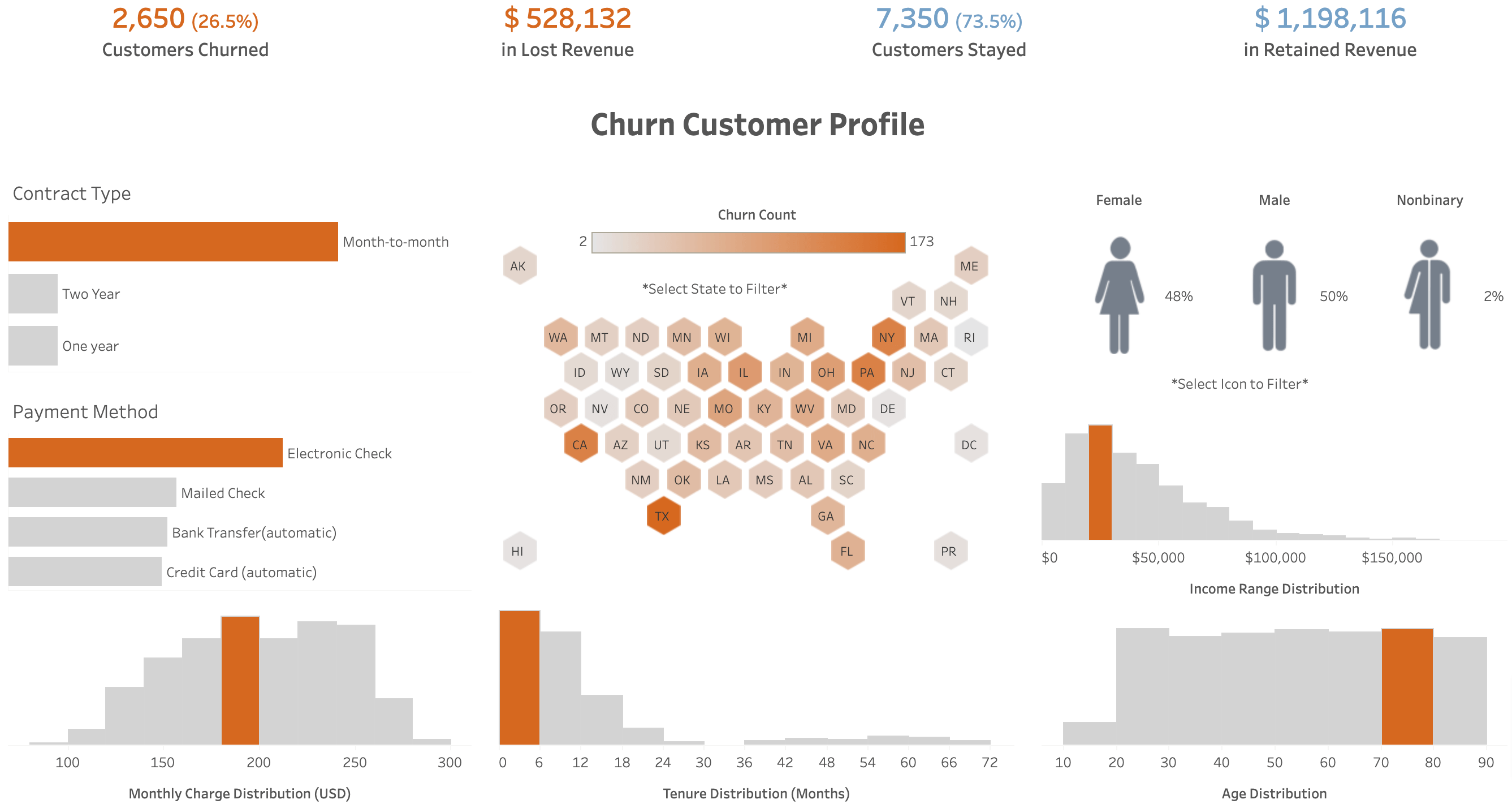 3 customer churn analysis