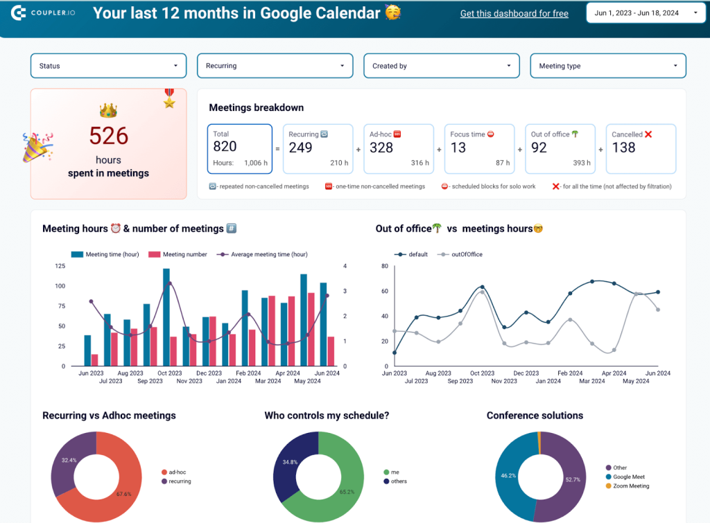 4 google calendar