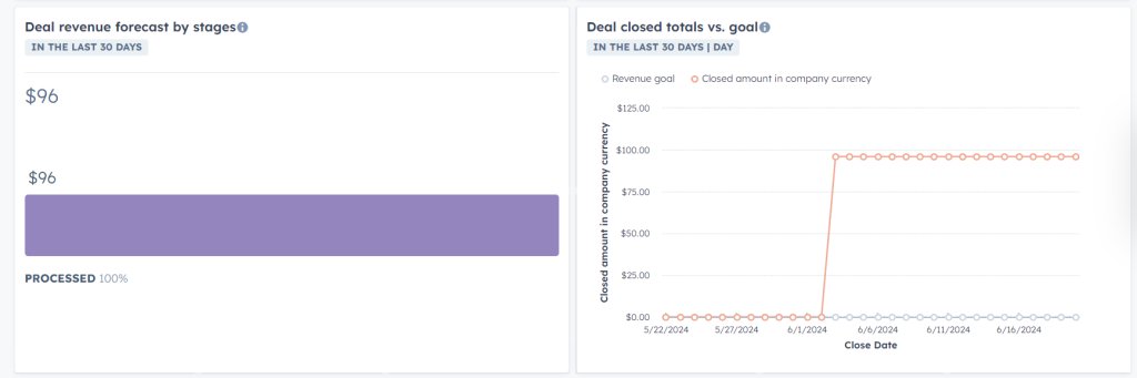 4.1. hubspot sales dashboard template 1