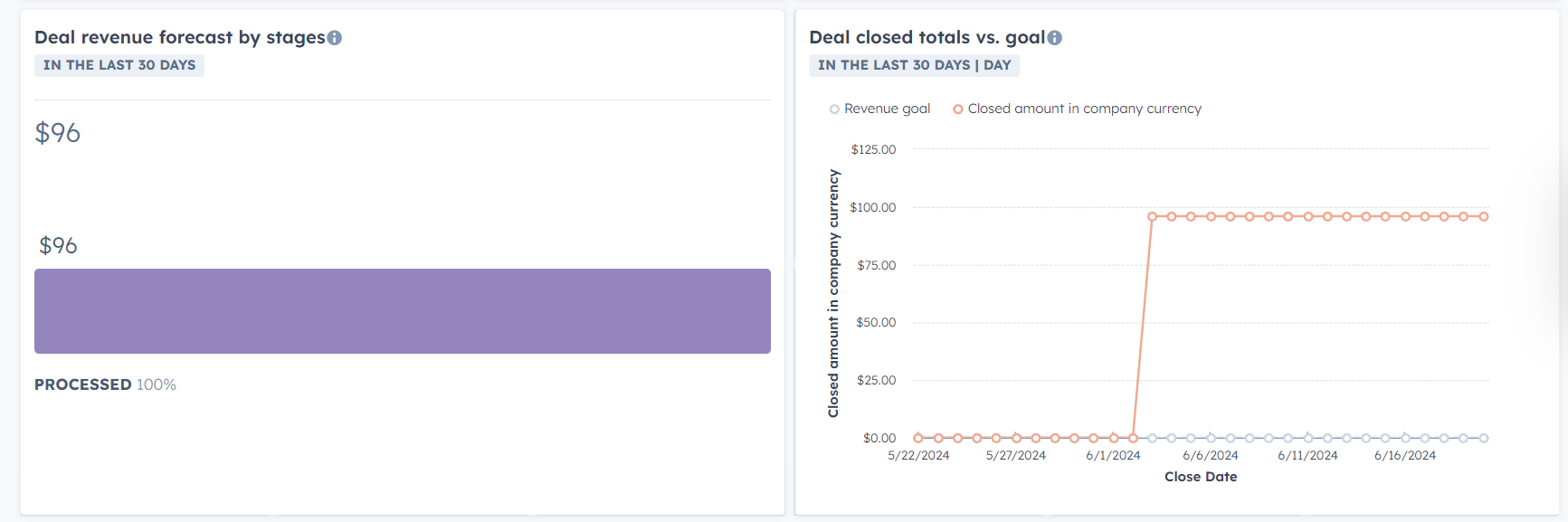 hubspot sales panel de control template 1