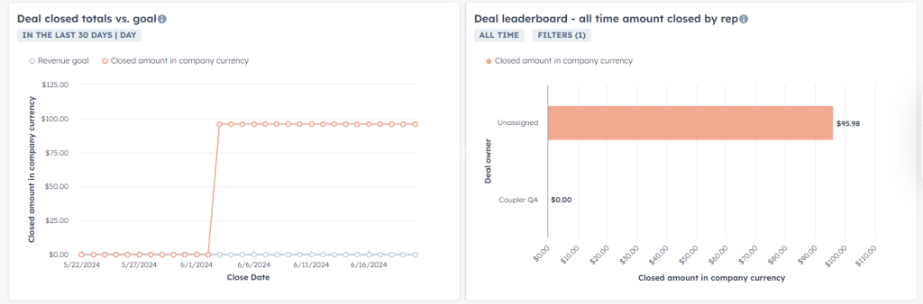4.2. hubspot sales dashboard template 2