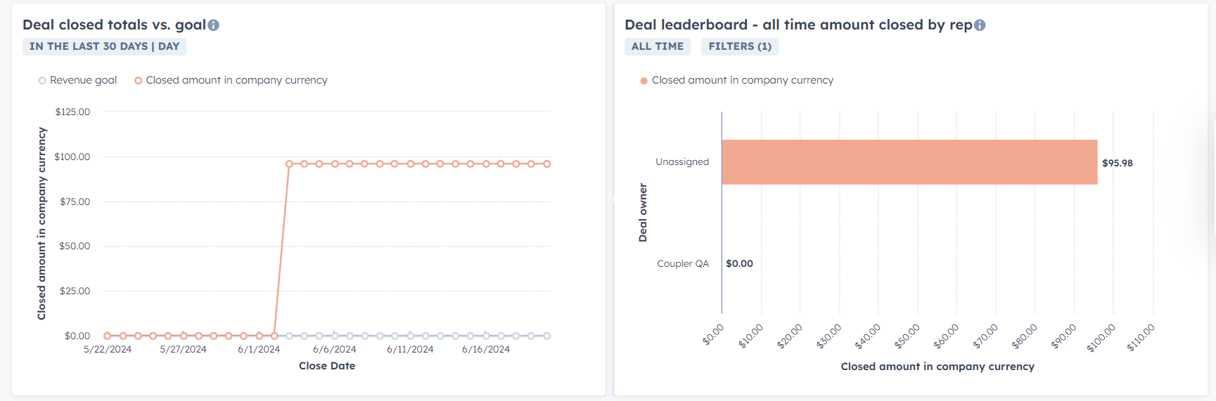 hubspot sales panel de control template 2