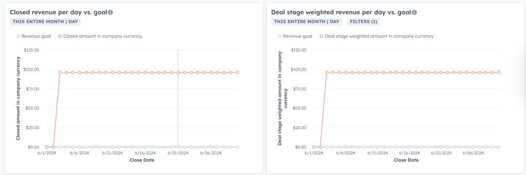 4.3. hubspot sales dashboard template sales opportunity3
