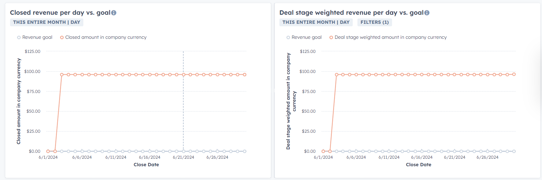 Plantilla de Panel de Control de Ventas de hubspot opportunity3