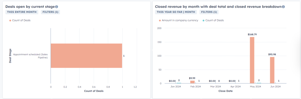 4.4. hubspot sales dashboard template sales rep 4