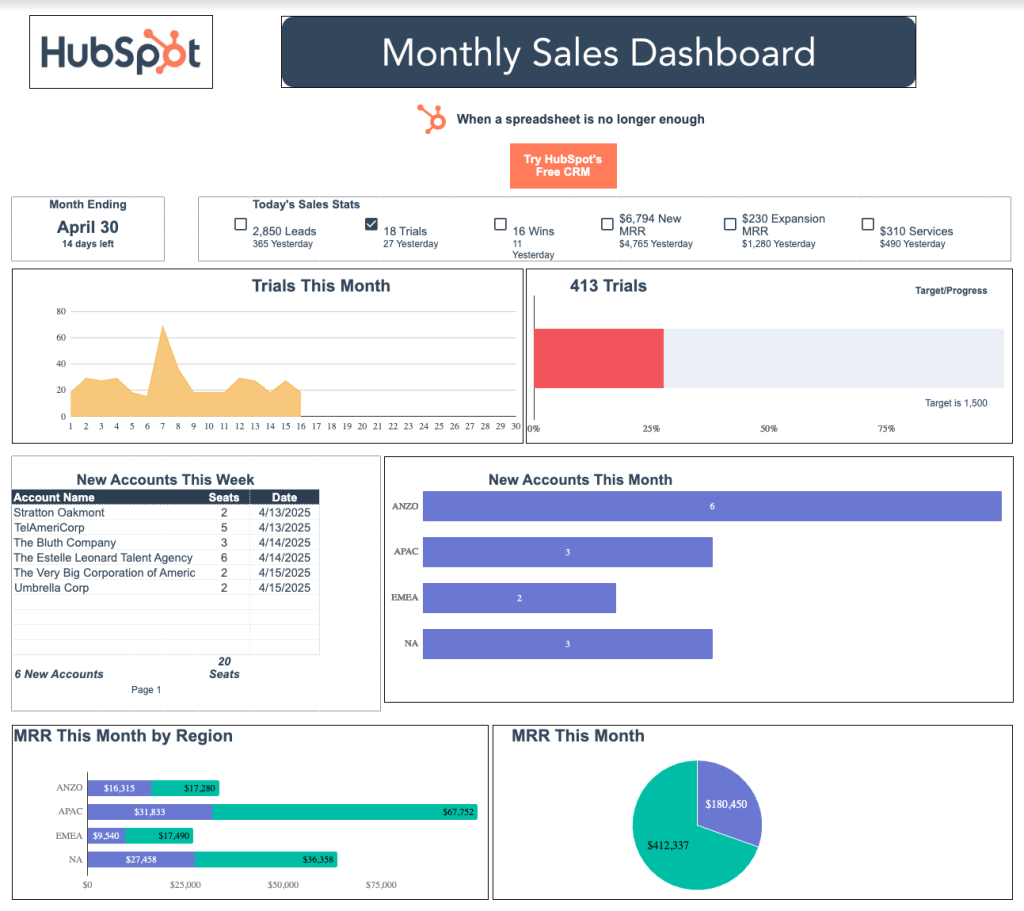 5 hubspot sales dashboards other example 5