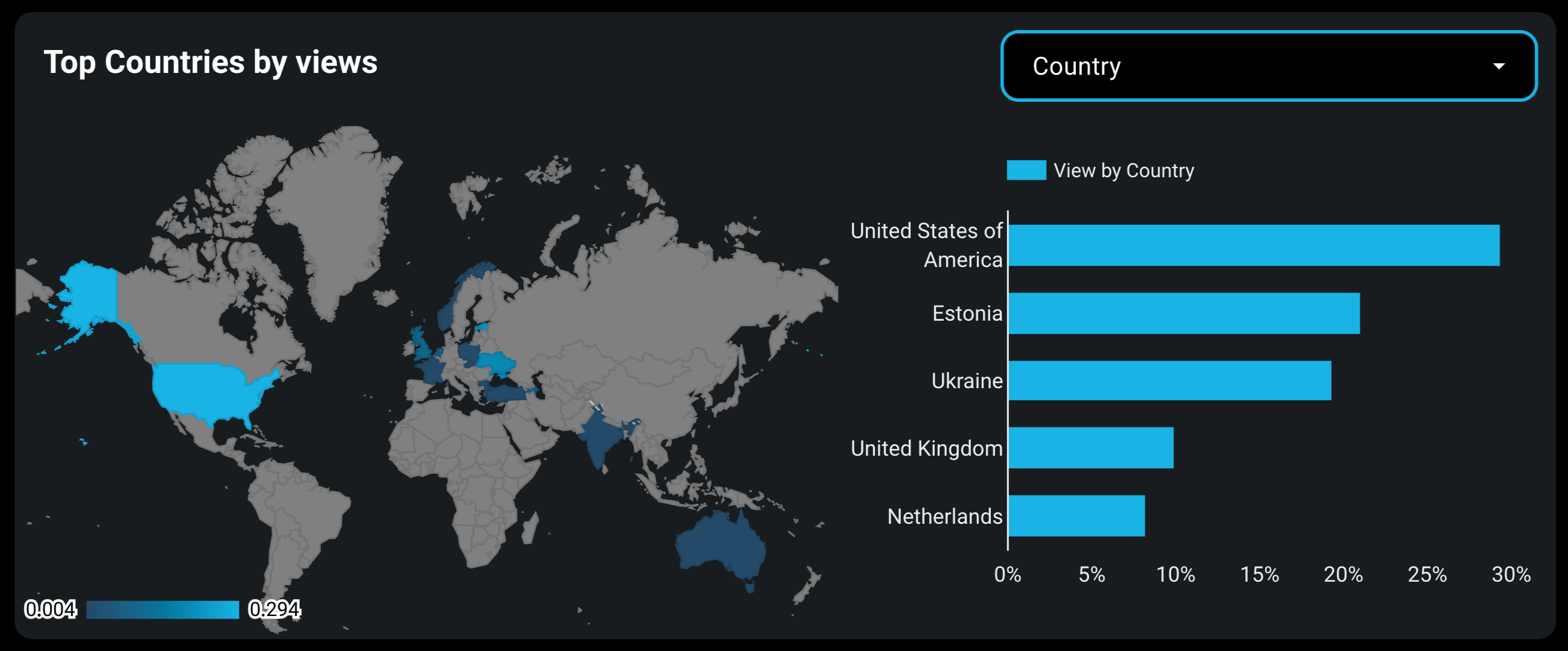TikTok dashboard by Coupler.io in Looker Studio - top countries by views
