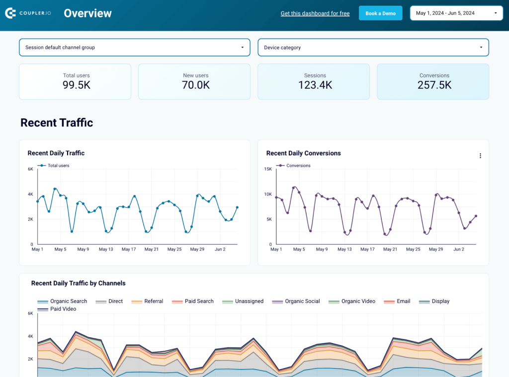 5 traffic overview