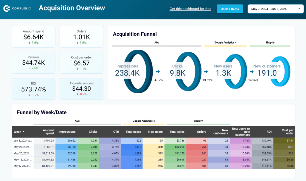 6 acquisition overview