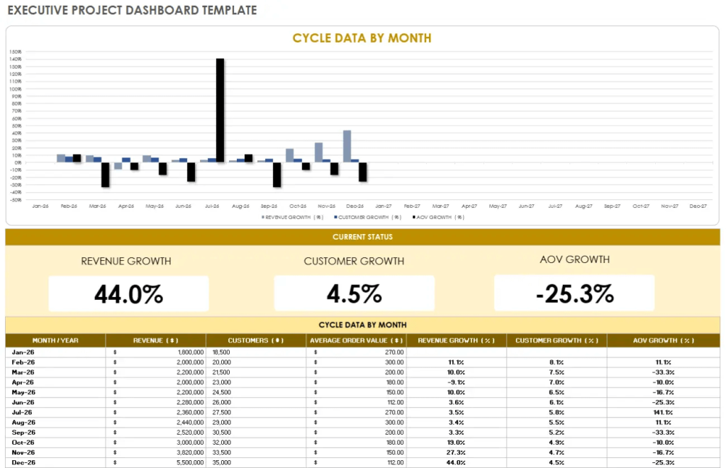 6 executive dashboard