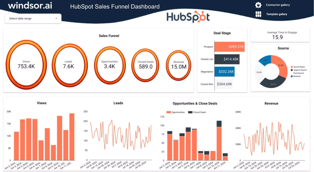 6 hubspot sales dashboards other example 4