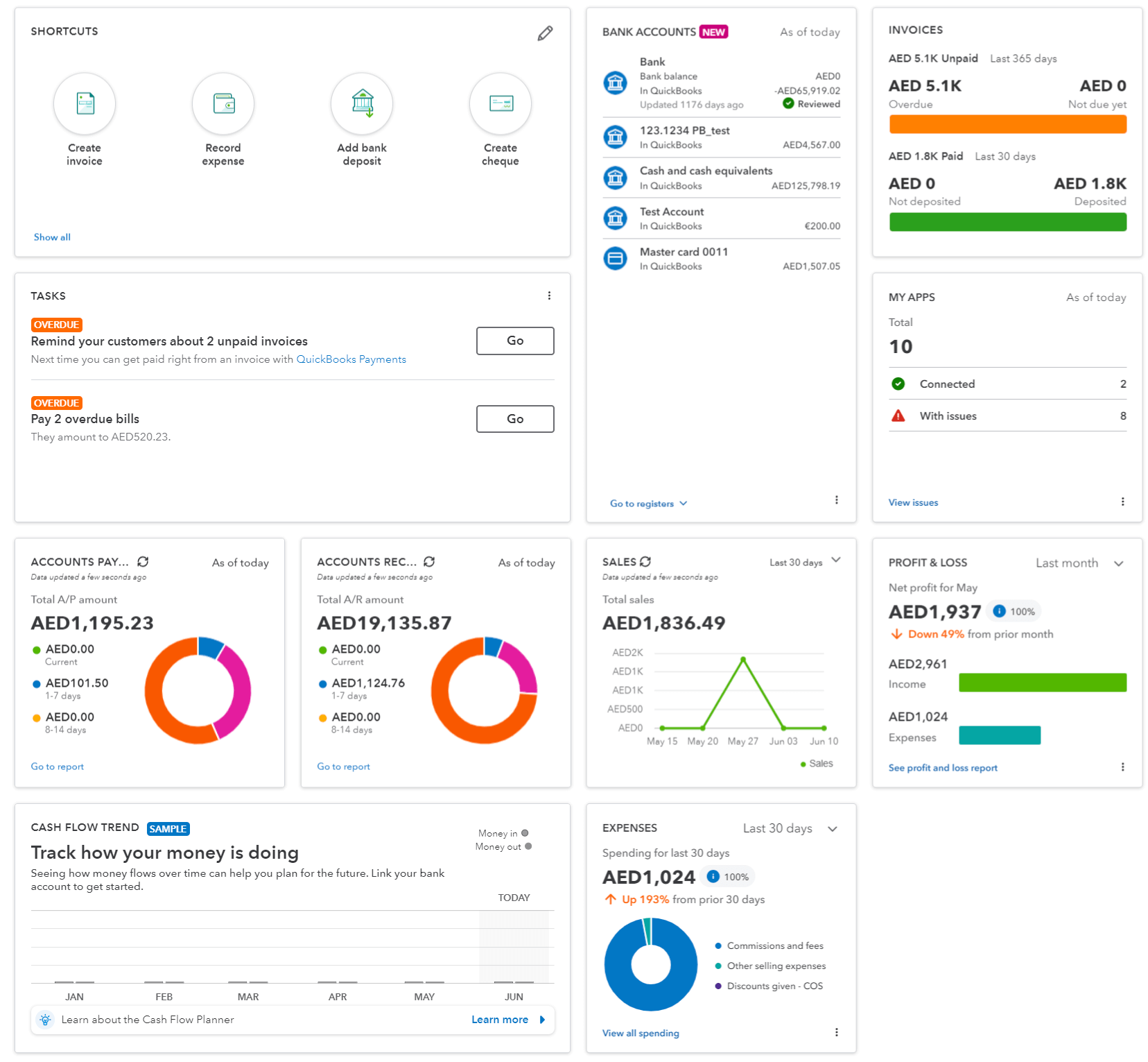 quickbooks intégré dans le tableau de bord de tous les widgets