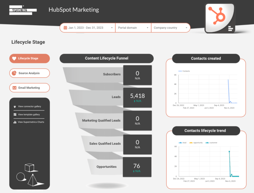 7 hubspot sales dashboards other example 2