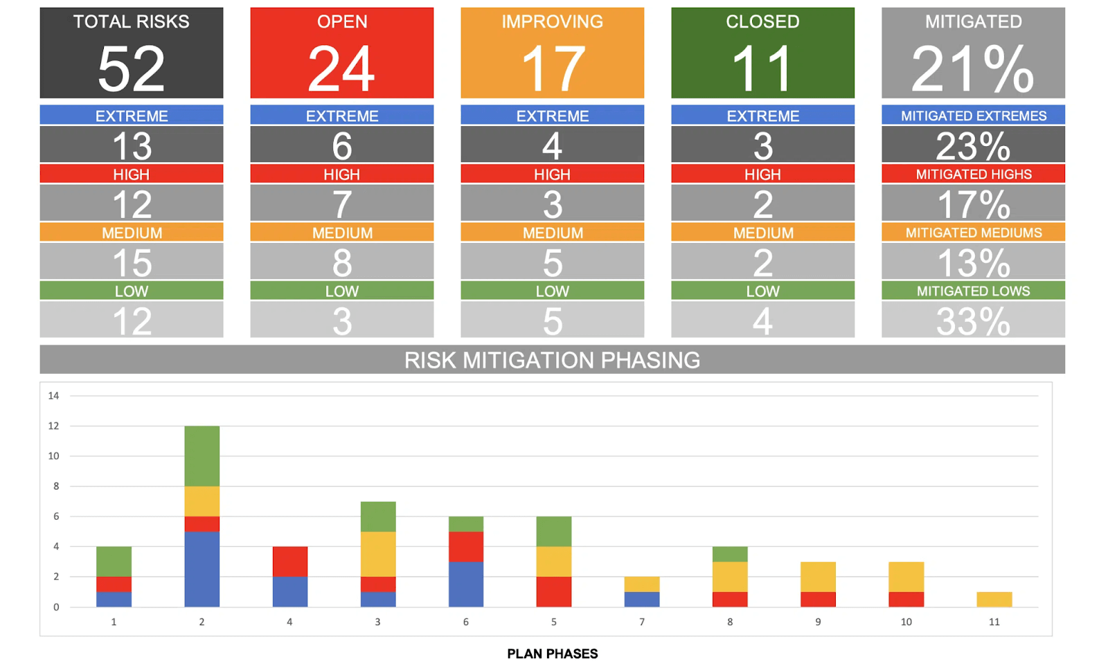 7 gestión de riesgos