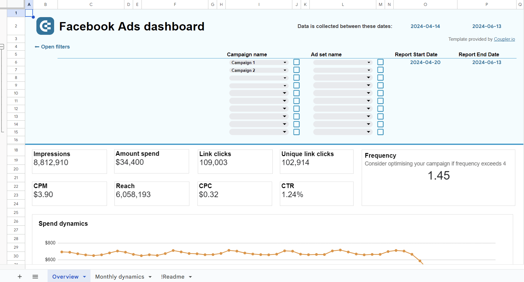 Facebook Ads dashboard Google Sheets