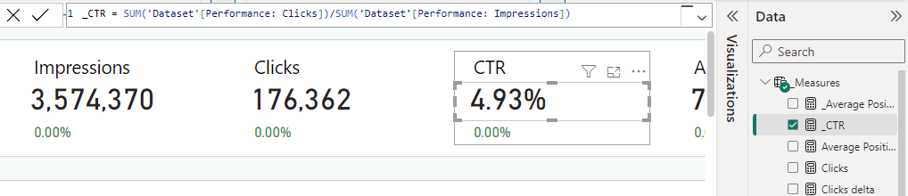 Figure 3. CTR