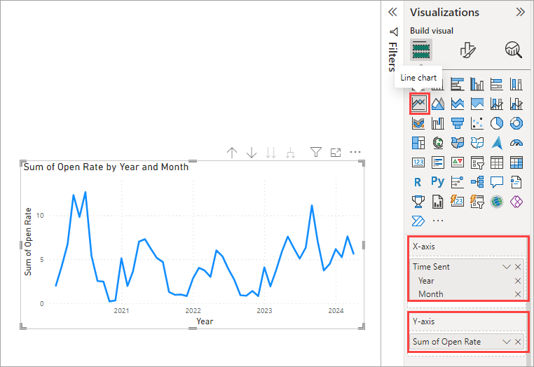 Figure 3.2. Creating a line chart