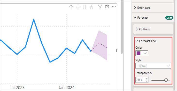 Figure 3.4.2. Customizing the forecast line