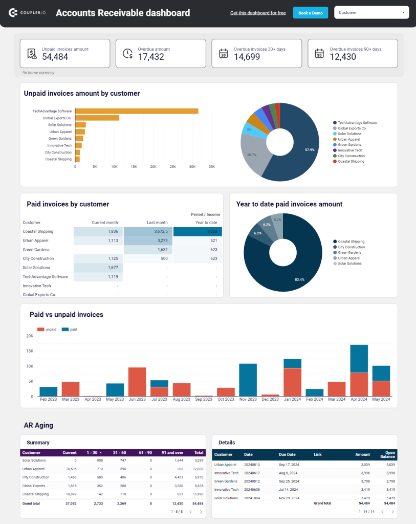 QuickBooks Accounts Receivable full
