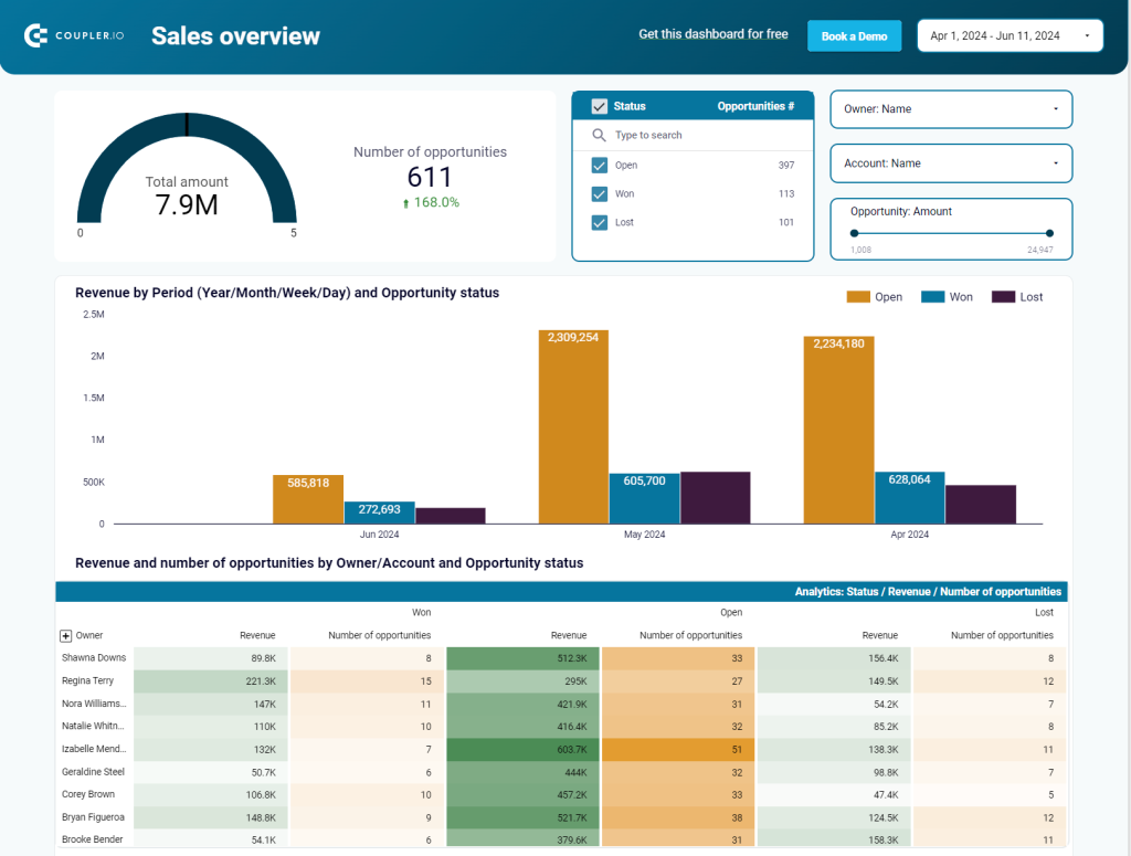 Salesforce dashboard 1